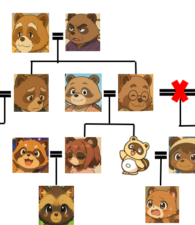 奈良・東大阪の遺言・相続なら｜ラクーンドッグ行政書士事務所｜初回相談無料