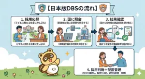 奈良・東大阪の遺言・相続なら｜ラクーンドッグ行政書士事務所｜初回相談無料