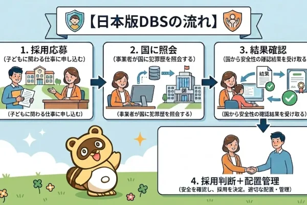 奈良・東大阪の遺言・相続なら｜ラクーンドッグ行政書士事務所｜初回相談無料